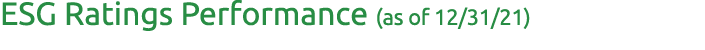 ESG Ratings Performance (as of 12/31/21) 