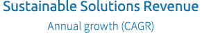 Sustainable Solutions Revenue Annual growth (CAGR)