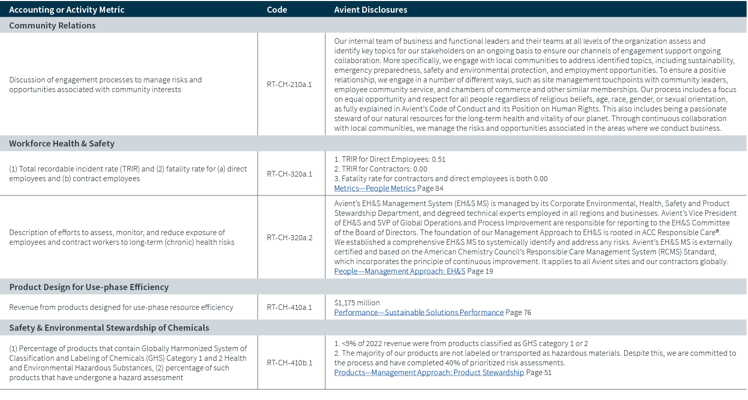Accounting or Activity Metric,Code,Avient Disclosures,Community Relations,Discussion of engagement processes to manag...