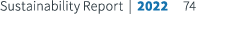 Sustainability Report | 2022 74