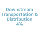 Downstream Transportation & Distribution 4%
