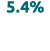 5.4%