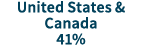 United States & Canada 41%